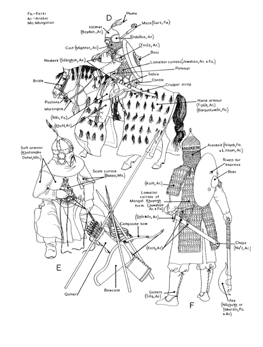 The Armoury - Islamic Shields